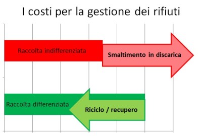 costi_gestione_rifiuti