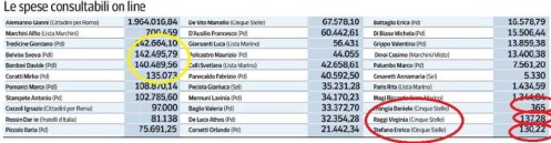 spesecampagnaelettorale