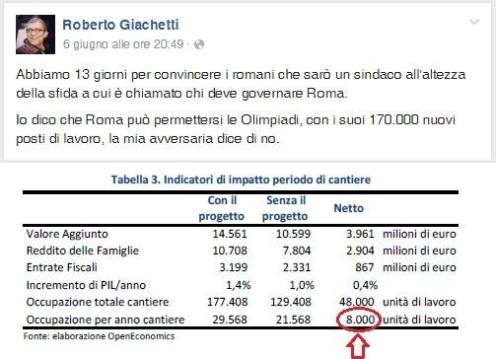 roma2024impattooccupazionale