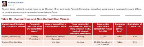 roma2024impiantiesistenti